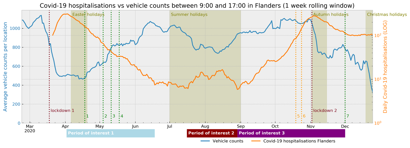 Graphical user interface, chart, line chartDescription automatically generated